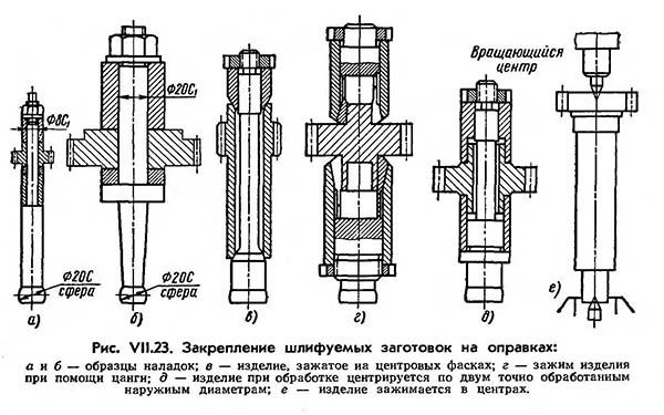 Закрепление шлифуемой детали на зубошлифовальном станке 5А832